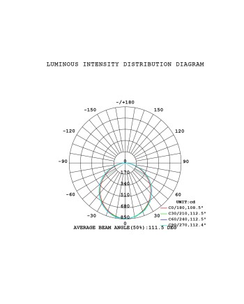 ABISAL * LÁMPARA LED 48W